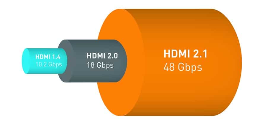 fixed rate link 48gbps hdmi 2.1