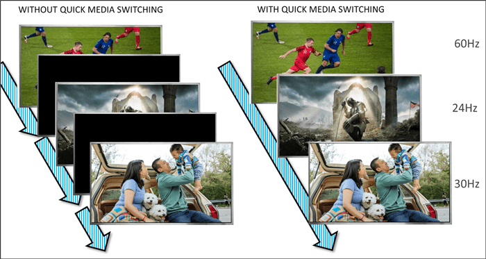 quick media switching hdmi 2.1